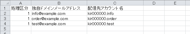 Excelで編集(サンプルデータ)