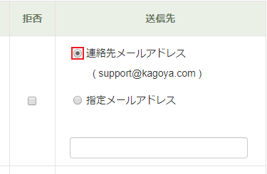 連絡先メールアドレス