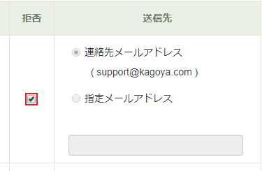 指定メールアドレス