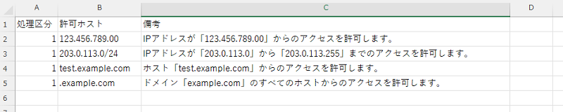 1行目のセルごとに各項目名を入力します